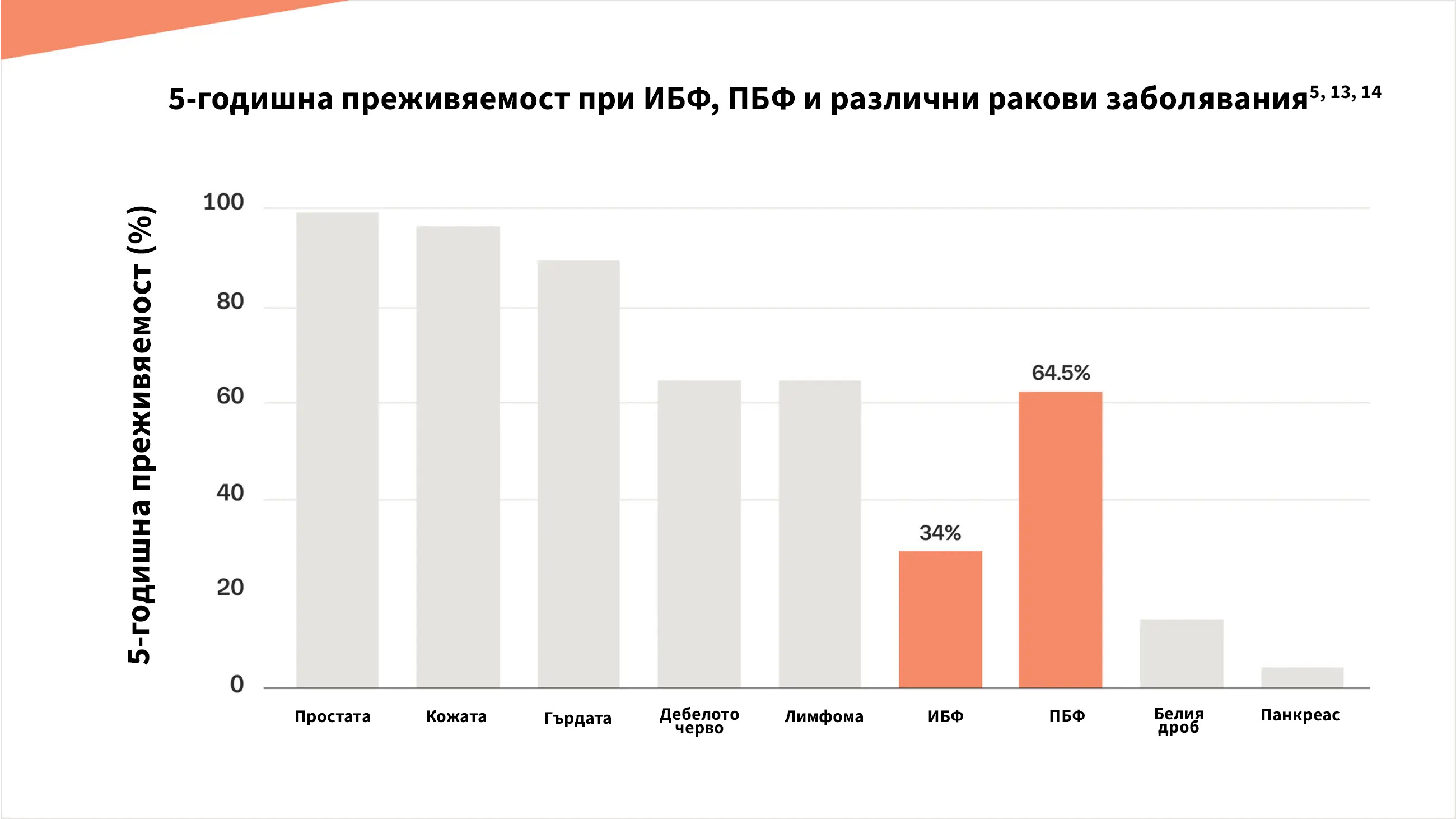 Променящо живота и потенциално фатално заболяване